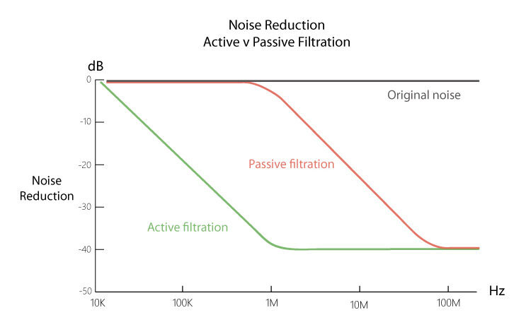 https://www.piyanas.com/image_hosting/Active-v-Passive-Filtration-1-e1593865152782.jpg