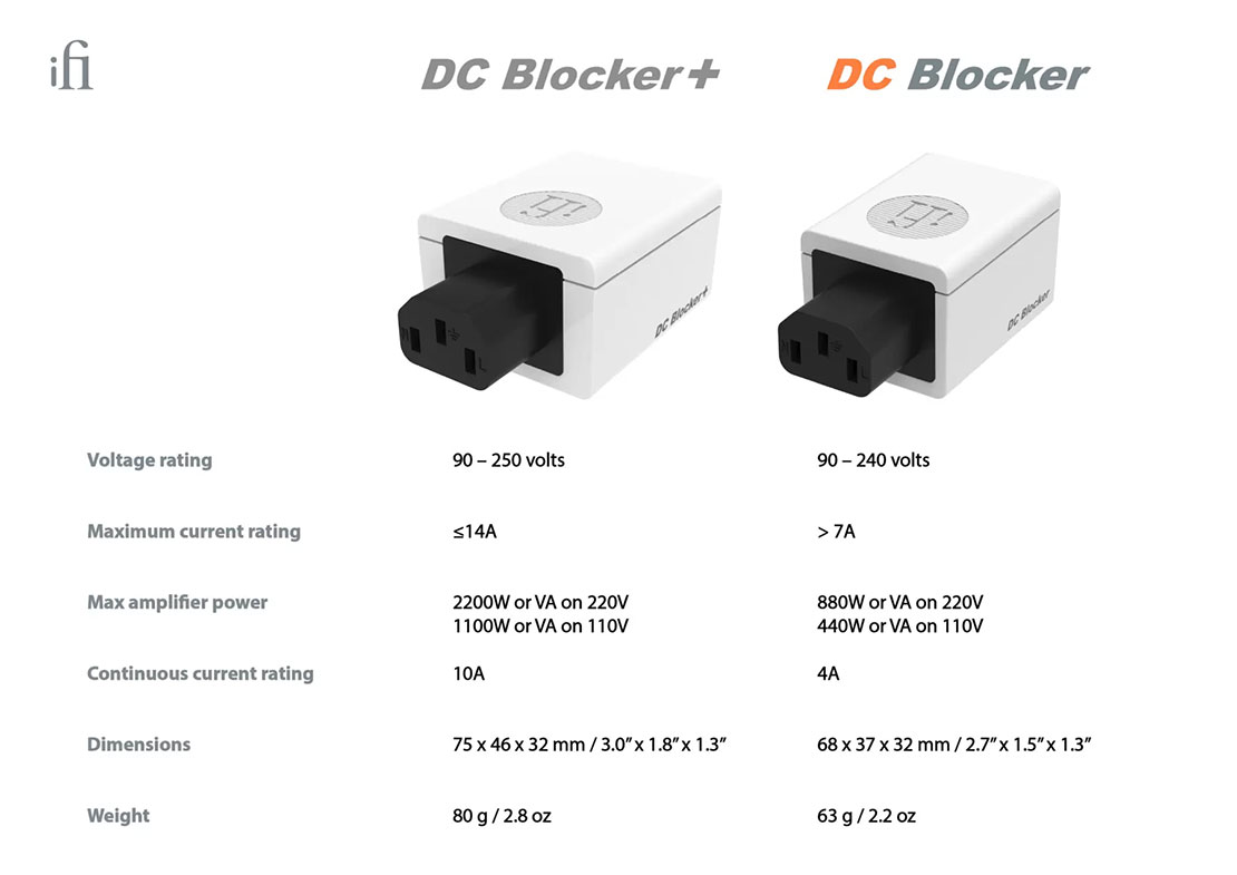 https://www.piyanas.com/image_hosting/DC_Blocker_comparison.jpg