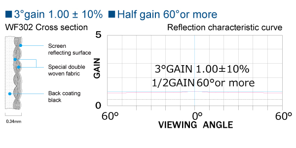 https://www.piyanas.com/image_hosting/fabric_characteristics_wf302.jpg