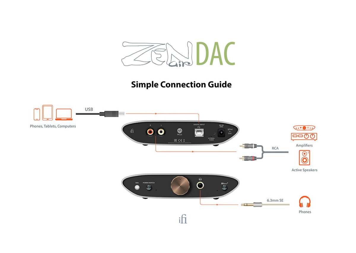 Zen Air Dac
สินค้าตัวโชว์ราคาพิเศษ