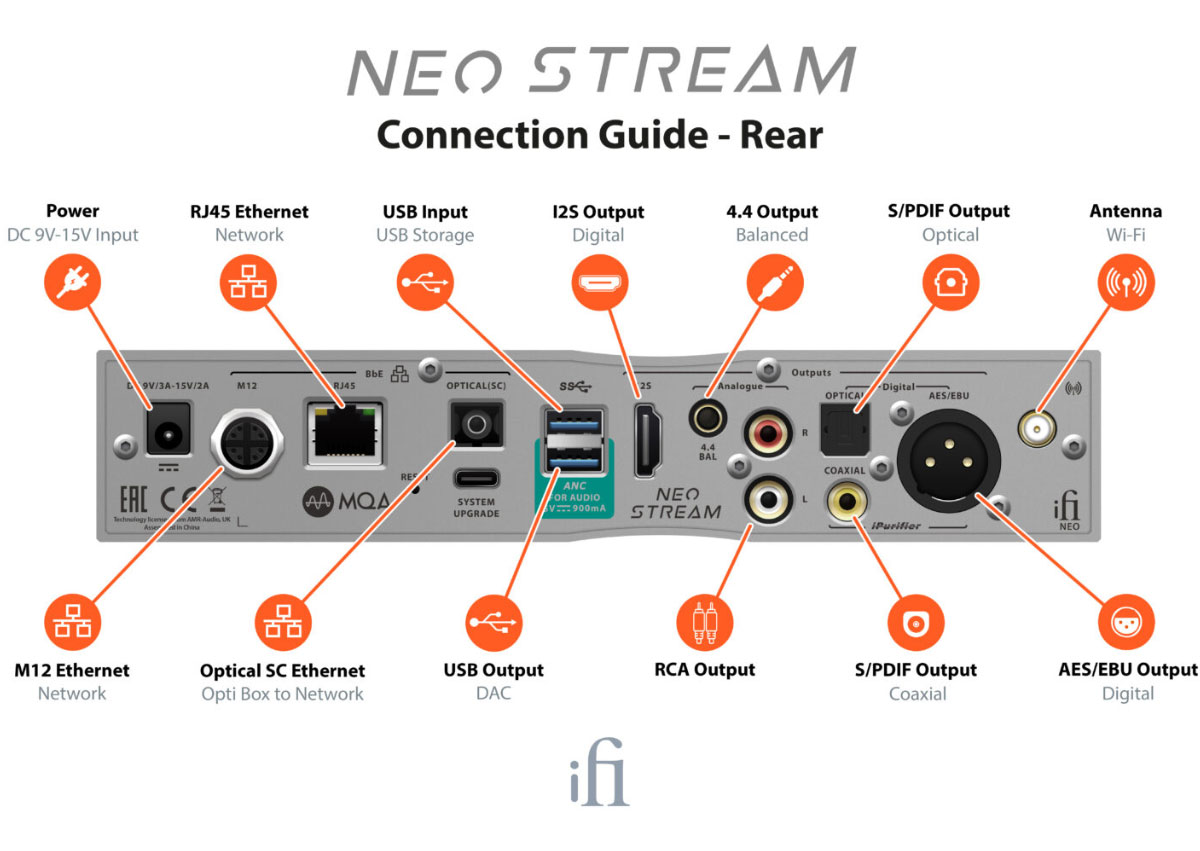 Neo Stream